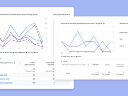 Google Analytics stopt per 1 juli 2023 met Universal Analytics (UA)