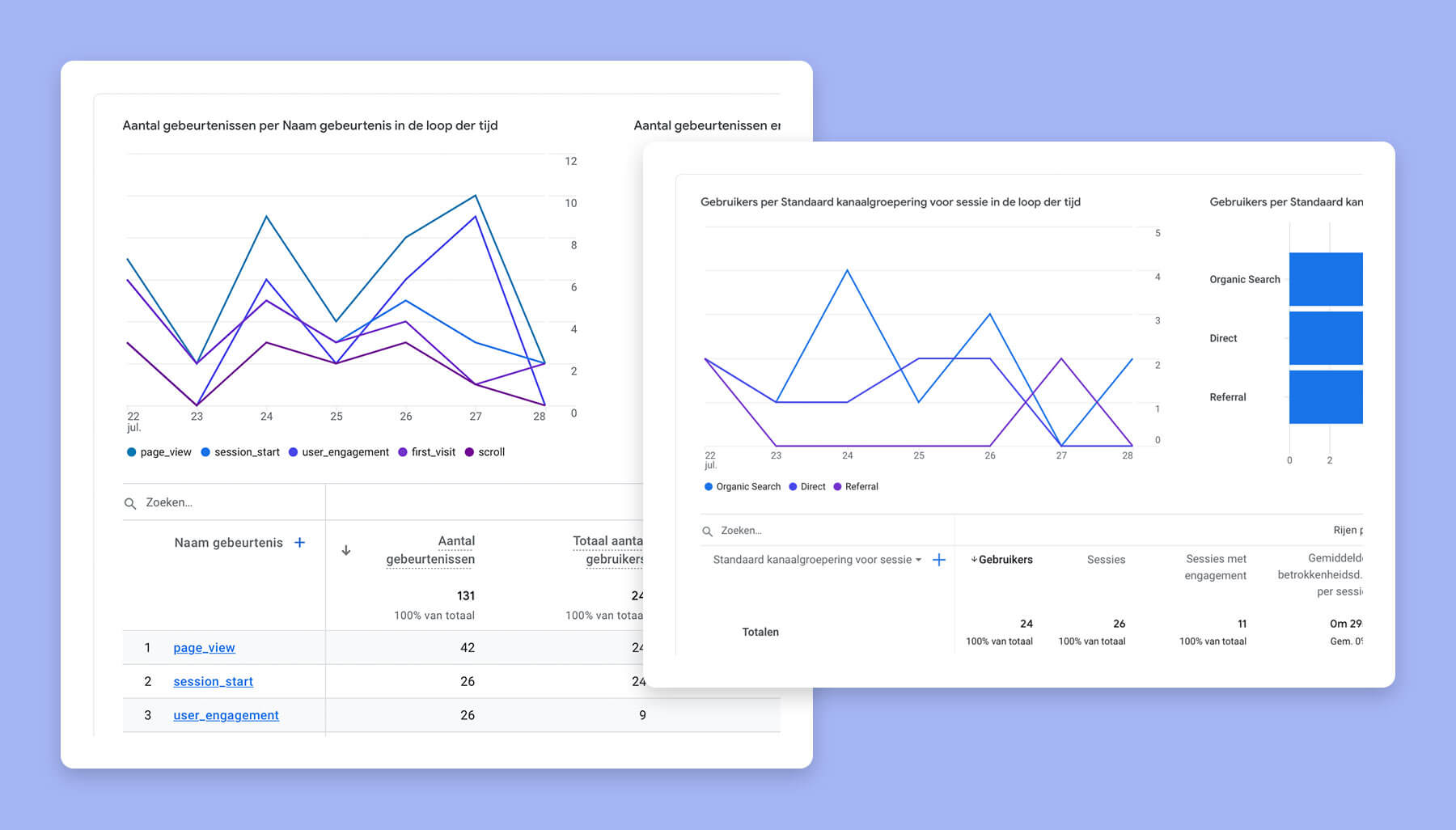 Google Analytics stopt per 1 juli 2023 met Universal Analytics (UA)