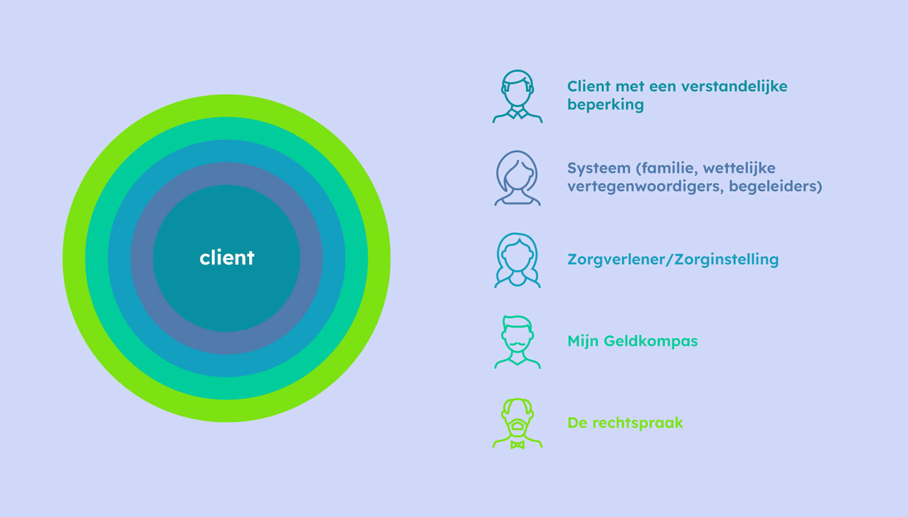 Mijn-Geldkompas-website-designs-door-hellopixels-gebruikers-doelgroepen